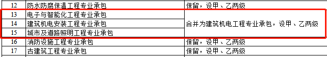 資質(zhì)改革對特級/一級/二級/三級企業(yè)都有哪些利弊？